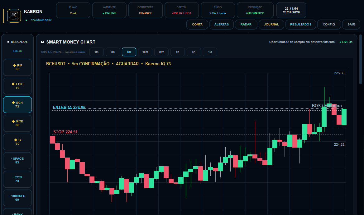 Kaeron Trader — Command Desk com radar e Smart Money Chart